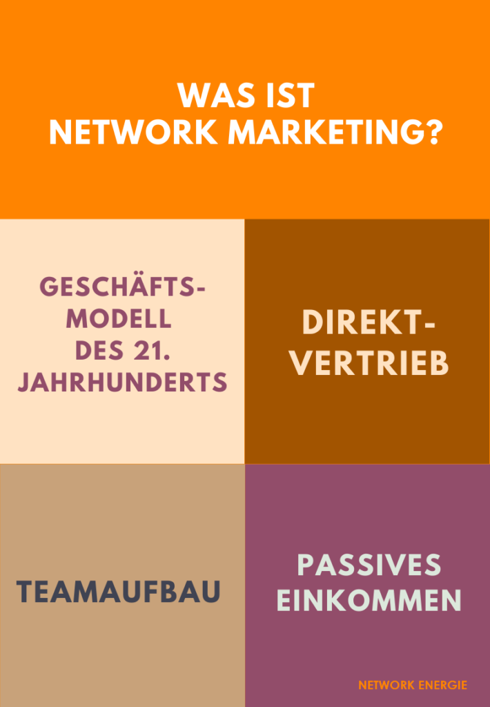 Was ist Network Marketing? 🤔💭 Network Energie Was ist Network Marketing? 🤔💭 Network Energie