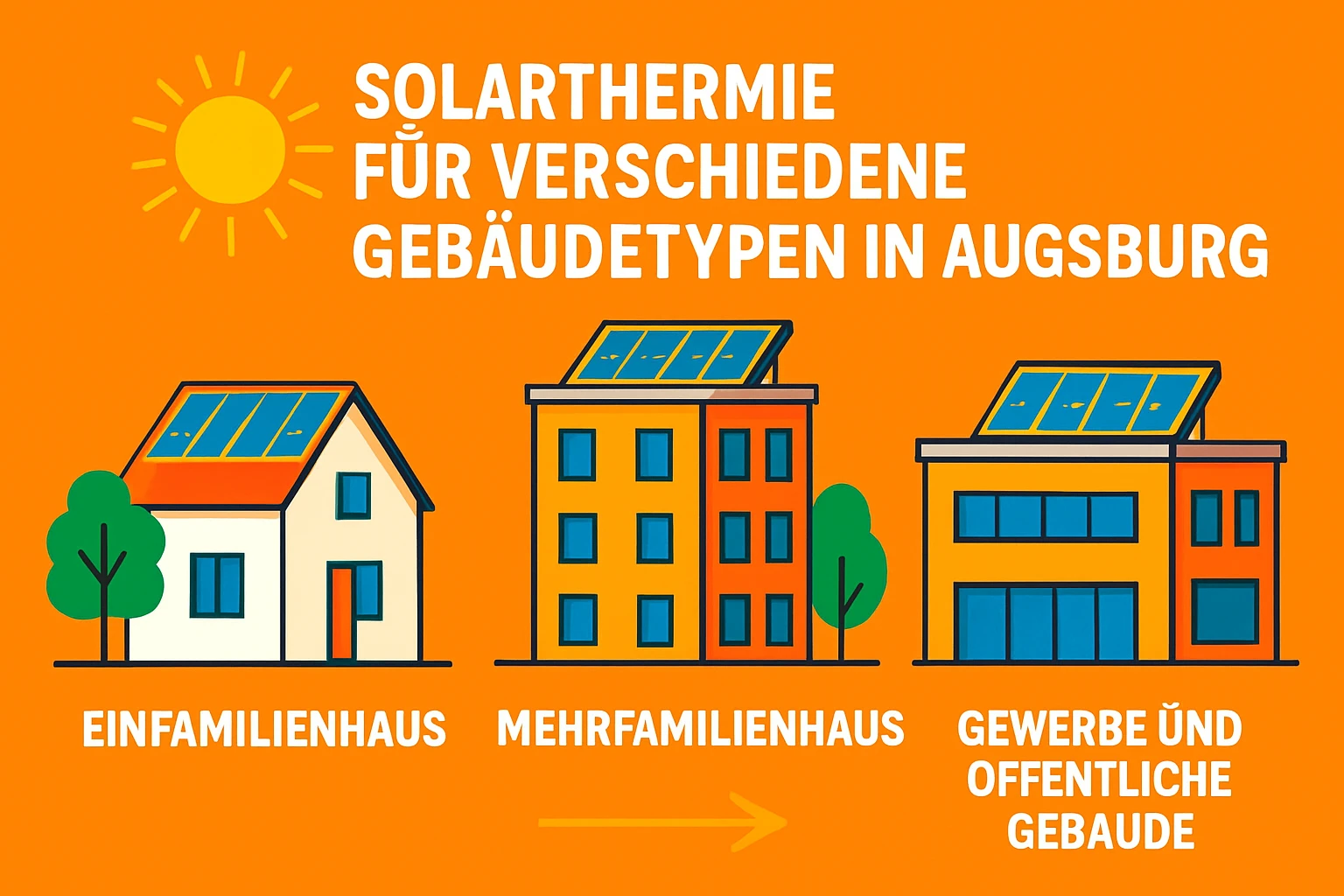 Solarthermie Augsburg 7